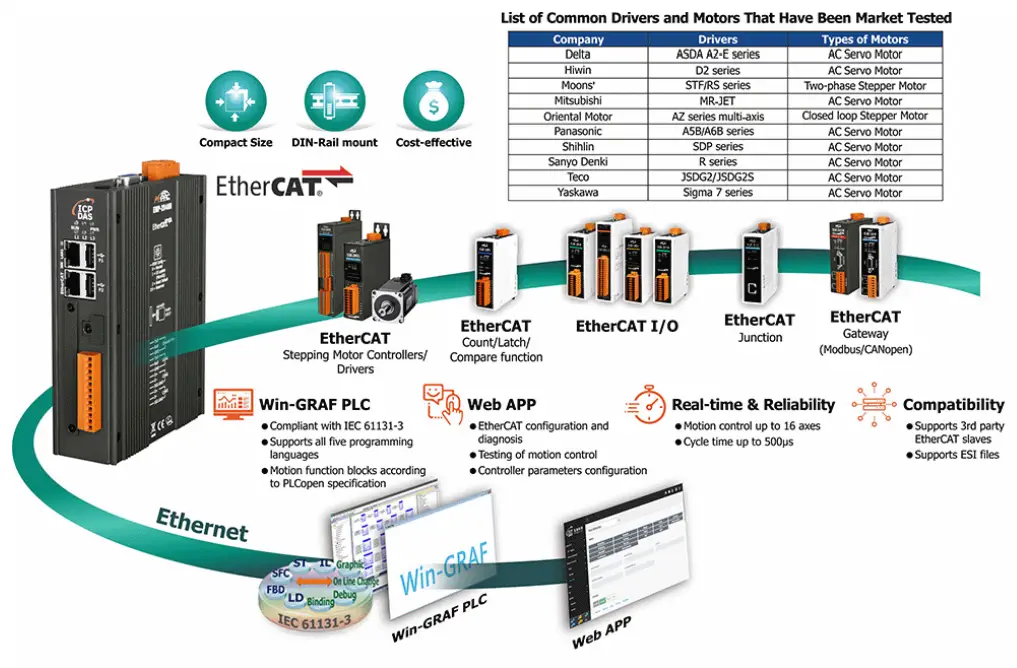 ICP DAS EMP 2848M Series Hardware - fig