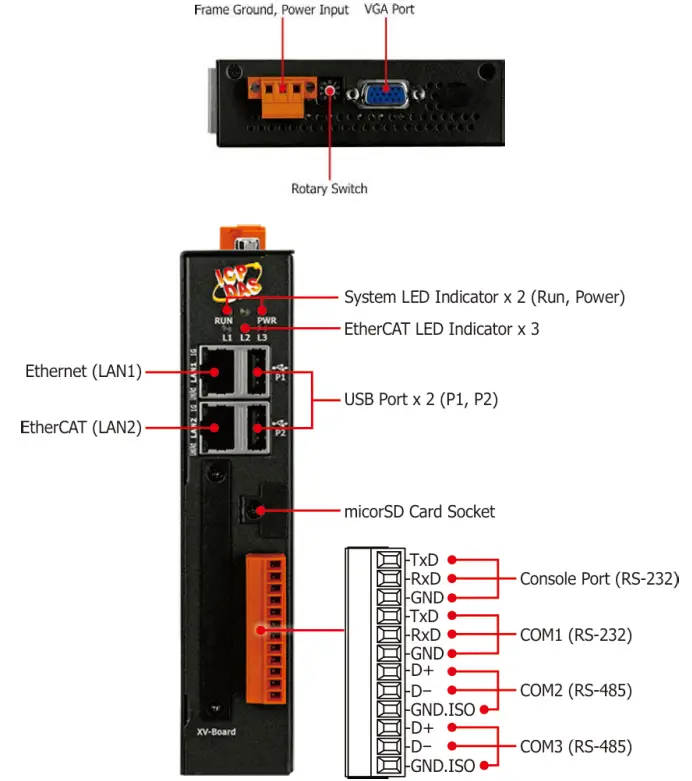 ICP DAS EMP 2848M Series Hardware - fig1