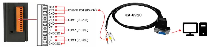 ICP DAS EMP 2848M Series Hardware - hardware pin
