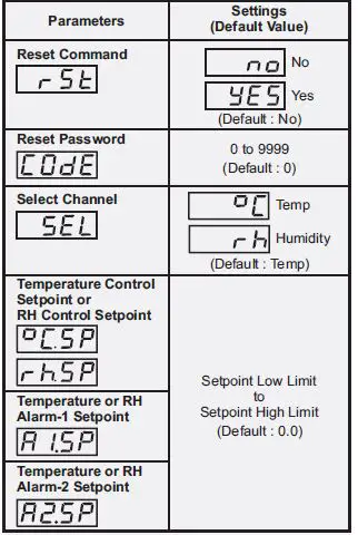 PPI-HumiTherm-iS-Temperature-Humidity-Indicator-FIG-1