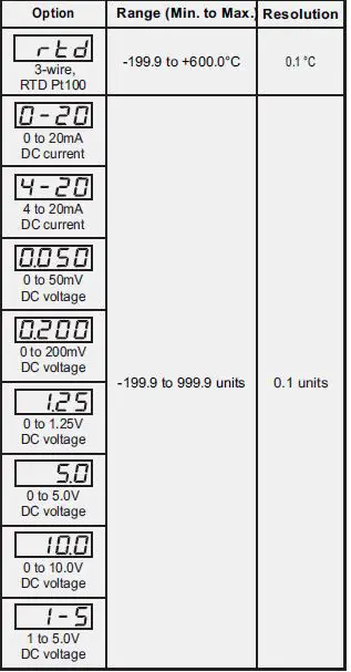 PPI-HumiTherm-iS-Temperature-Humidity-Indicator-FIG-10