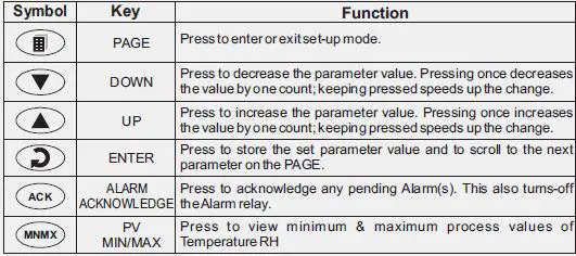 PPI-HumiTherm-iS-Temperature-Humidity-Indicator-FIG-12