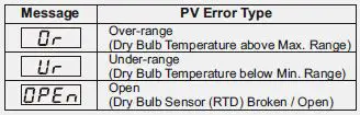 PPI-HumiTherm-iS-Temperature-Humidity-Indicator-FIG-13