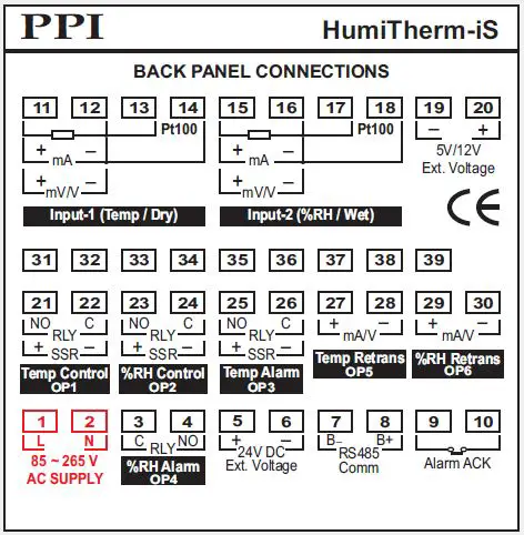 PPI-HumiTherm-iS-Temperature-Humidity-Indicator-FIG-14