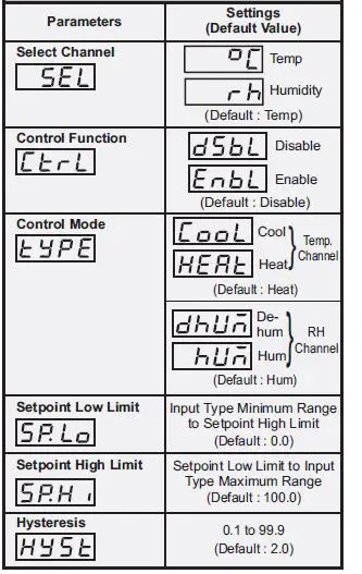 PPI-HumiTherm-iS-Temperature-Humidity-Indicator-FIG-2
