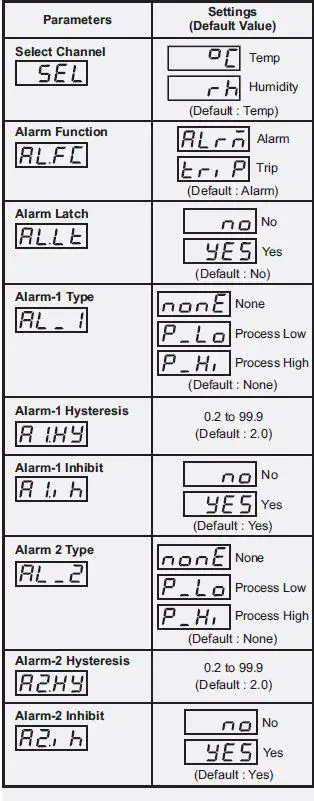 PPI-HumiTherm-iS-Temperature-Humidity-Indicator-FIG-3