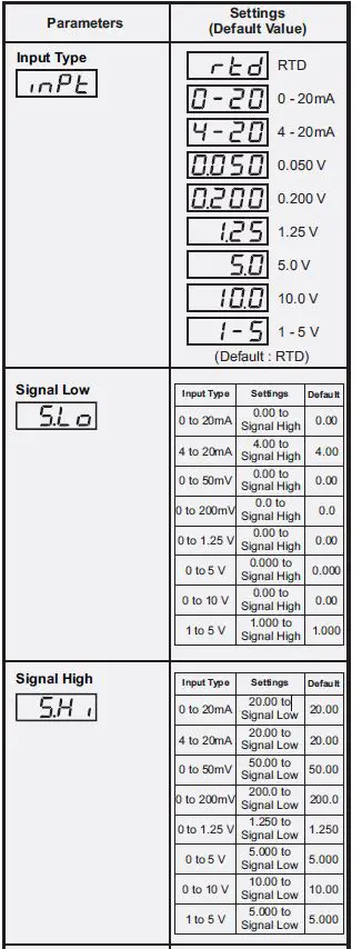 PPI-HumiTherm-iS-Temperature-Humidity-Indicator-FIG-5