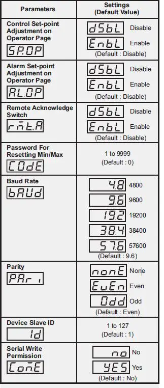 PPI-HumiTherm-iS-Temperature-Humidity-Indicator-FIG-7
