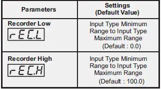 PPI-HumiTherm-iS-Temperature-Humidity-Indicator-FIG-9