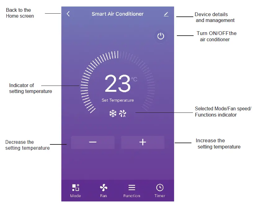 UNITED-UNI-3409-Air-Conditioning-Inverter-FIG-15