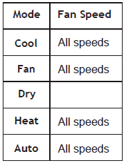 UNITED-UNI-3409-Air-Conditioning-Inverter-FIG-24