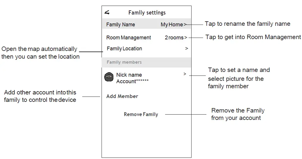 UNITED-UNI-3409-Air-Conditioning-Inverter-FIG-52