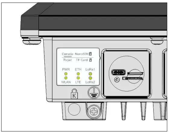 HAC GWW1 M RAK7289 WisGate Edge Pro Outdoor LoRaWAN Gateway - Status LEDs