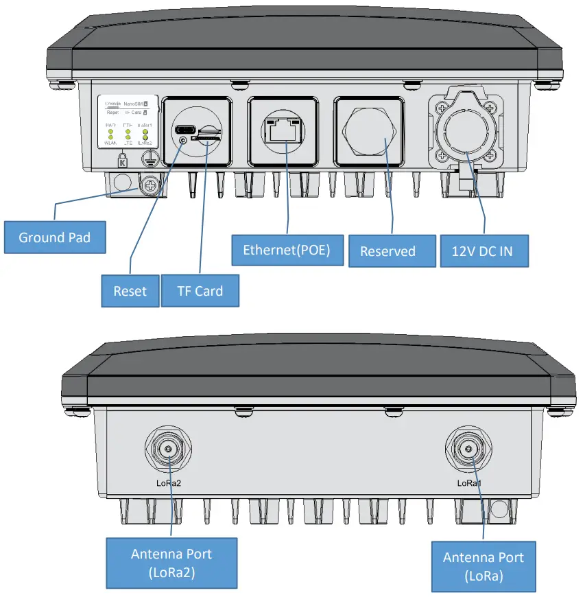 HAC GWW1 M RAK7289 WisGate Edge Pro Outdoor LoRaWAN Gateway - fig