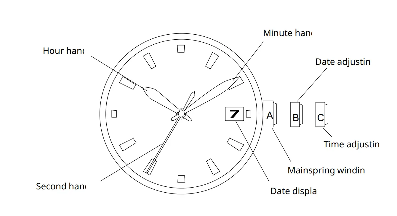 Displays And Buttons