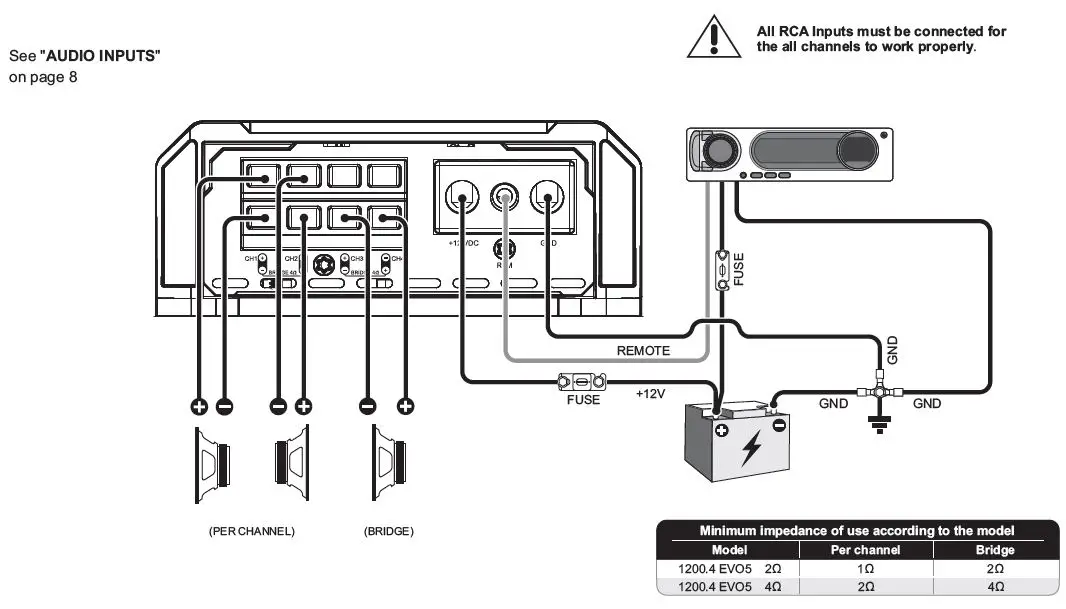 SounDigital-1200-4-EVO-5-Digital-Amplifier-fig-10