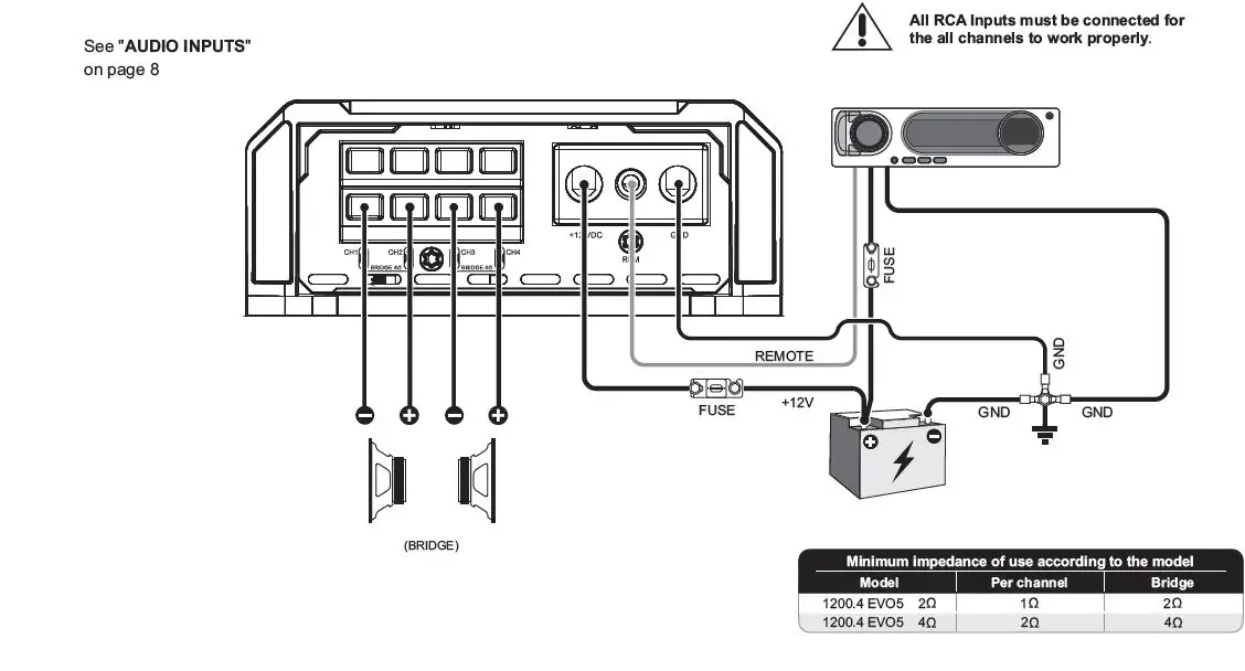 SounDigital-1200-4-EVO-5-Digital-Amplifier-fig-11