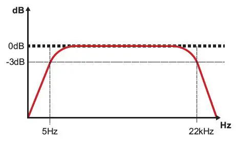 SounDigitaSounDigital-1200-4-EVO-5-Digital-Amplifier-fig-13l-1200-4-EVO-5-Digital-Amplifier-fig-13