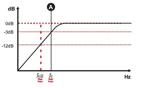 SounDigital-1200-4-EVO-5-Digital-Amplifier-fig-14