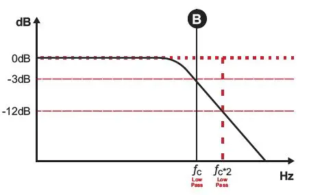 SounDigital-1200-4-EVO-5-Digital-Amplifier-fig-15
