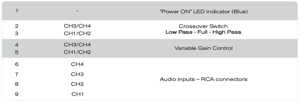 SounDigital-1200-4-EVO-5-Digital-Amplifier-fig-4