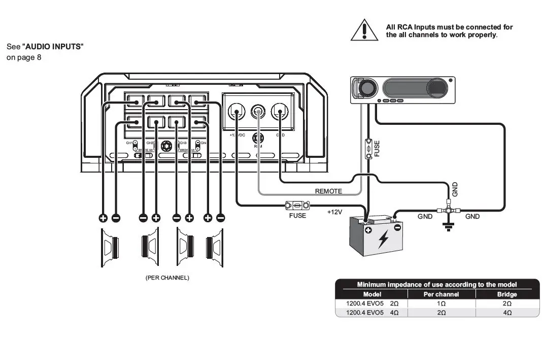 SounDigital-1200-4-EVO-5-Digital-Amplifier-fig-9