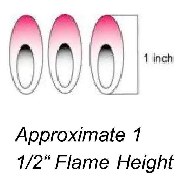 Flame Size