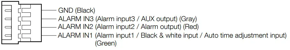 i-PRO WV S4576L Network Camera - 4P alarm cable