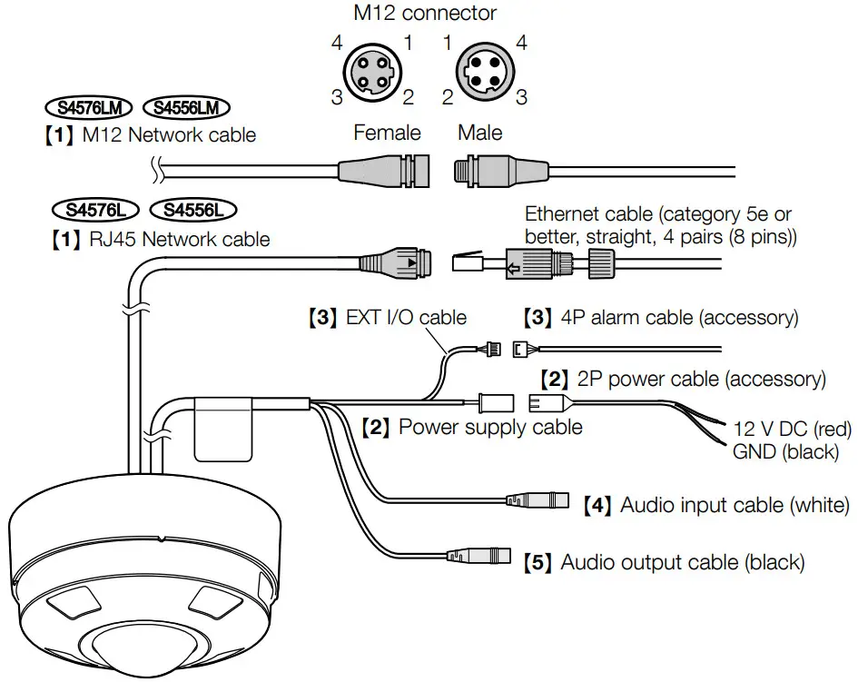 i-PRO WV S4576L Network Camera - M12 connector