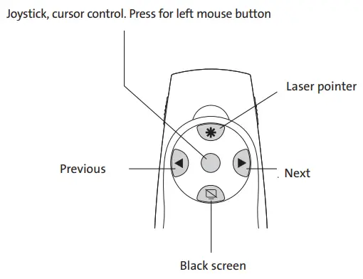 Kensington-K72425EU-Expert-Wireless-Presenter-with-Cursor-Control-fig-8
