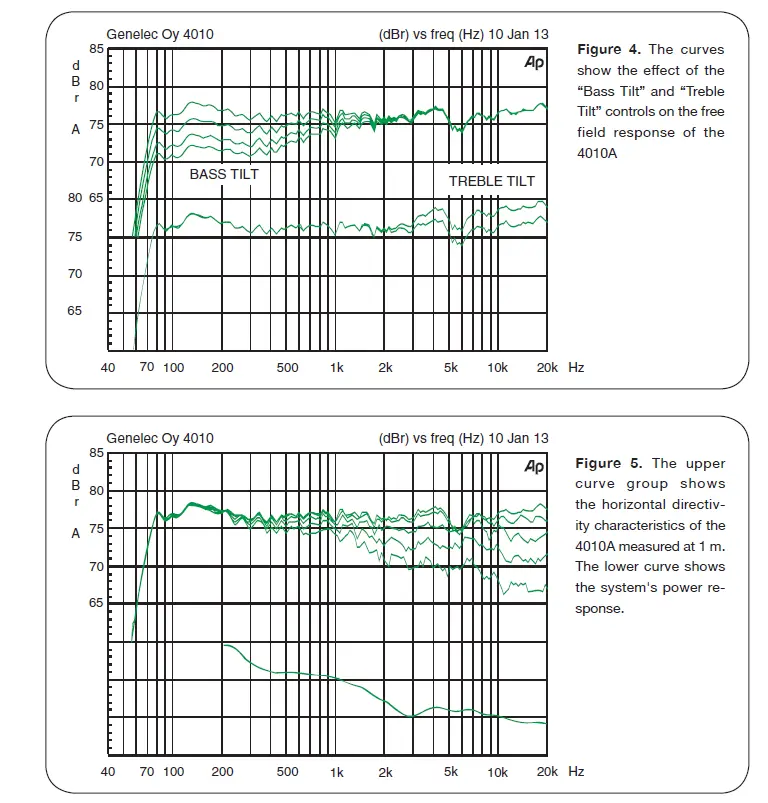 GENELEC 4010A Active Loudspeaker 2
