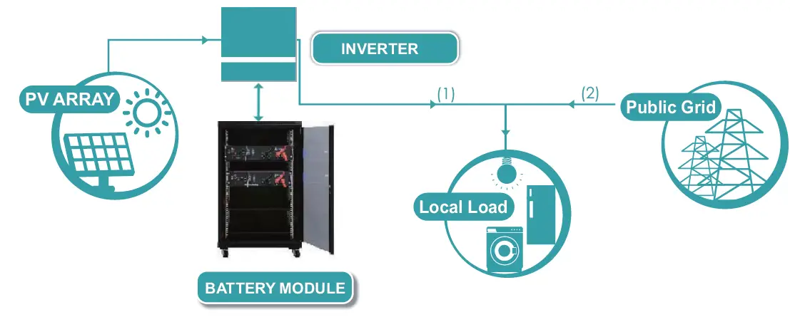 PYLONTECH-US3000-Rechargeable-Li-ion-Battery-11