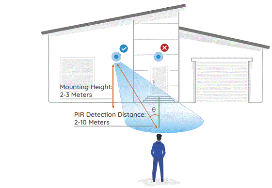 Reolink-Go-PT-Ultra-Tilt-Battery-Solar-Camera-fig-12
