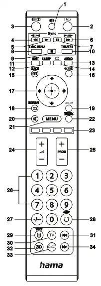 hama-SONY-TVs-Remote-Control-Replacement-fig-1