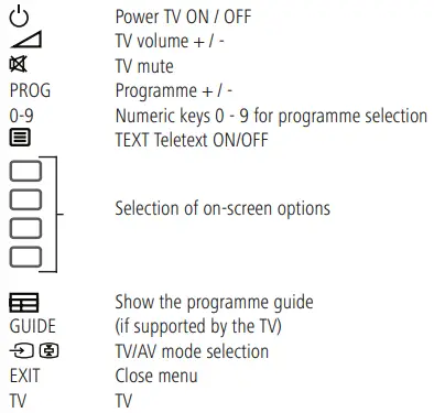 hama-SONY-TVs-Remote-Control-Replacement-fig-12