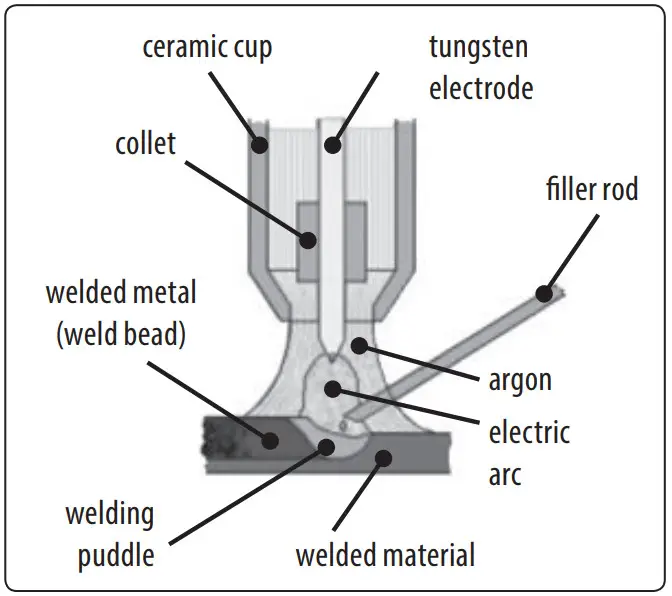 EXTOL 8798271 TIG Torch - ASSEMBLY 3