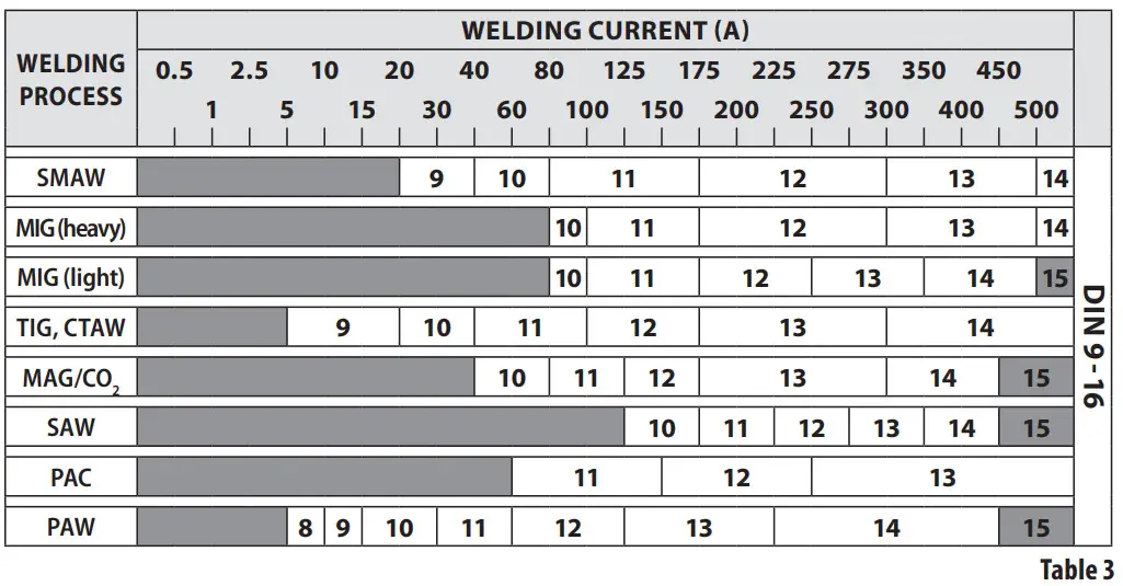 EXTOL 8798271 TIG Torch - ASSEMBLY 5