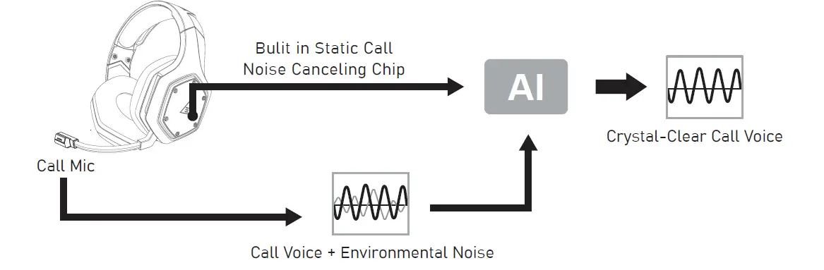 E1000WT-Wireless-Gaming-Headset-FIG- (11)