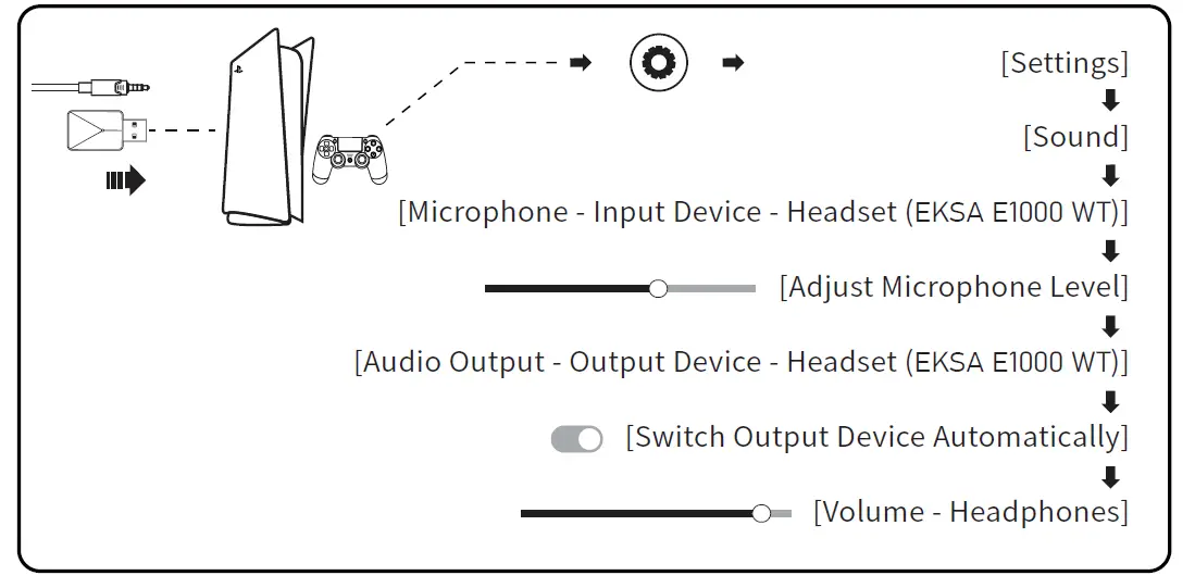 E1000WT-Wireless-Gaming-Headset-FIG- (19)