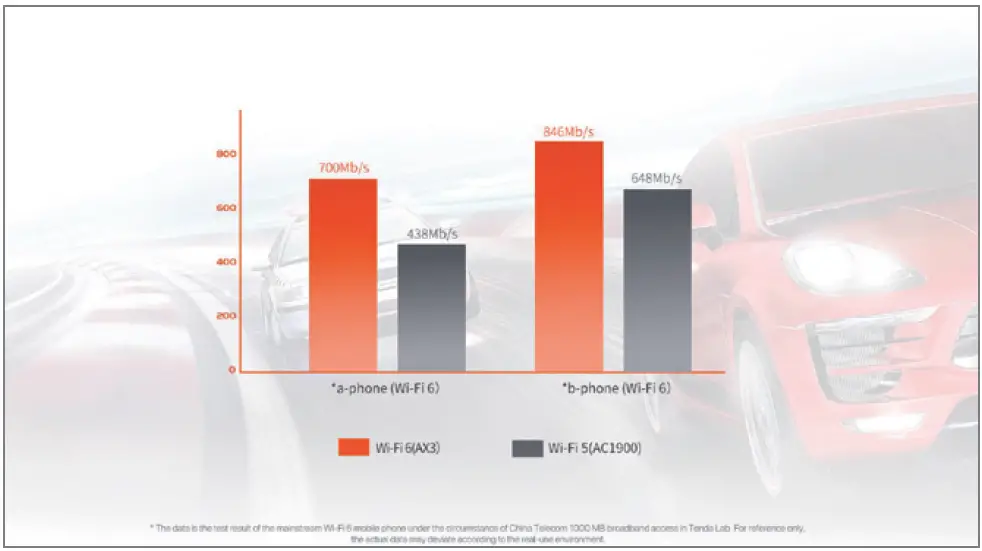 Tenda-RX3-AX1800-Dual-Band-Gigabit-Wi-Fi-6-Router-FIG-1