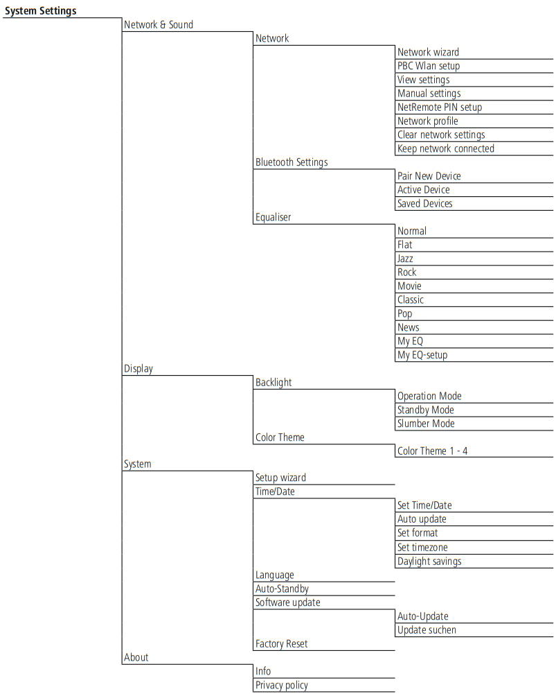 hama DIR3030BT Digital Radio - System Settings