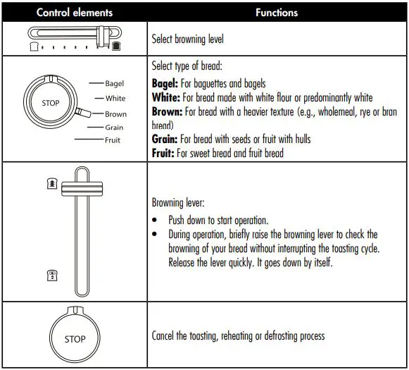 GASTROBACK 42394 Design Toaster Advanced 4S-fig3