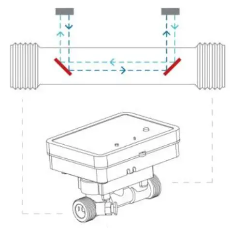 Bove Technology B12 VI S Ultrasonic Heat Meter - Temperature Metering