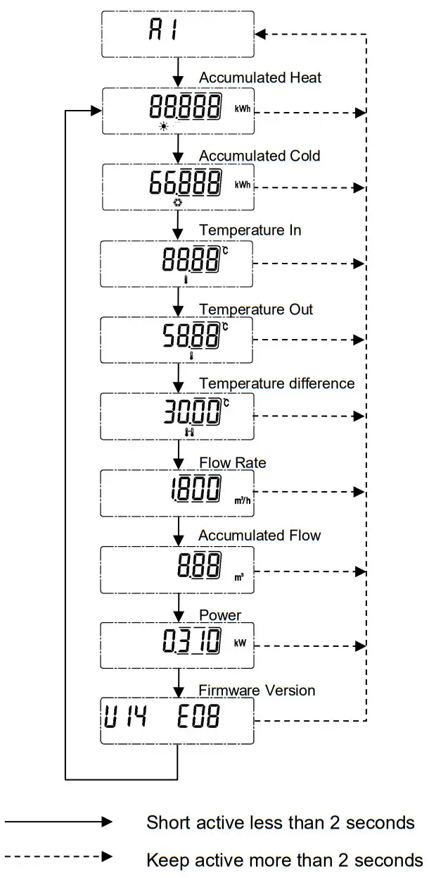 Bove Technology B12 VI S Ultrasonic Heat Meter - Temperature Metering1