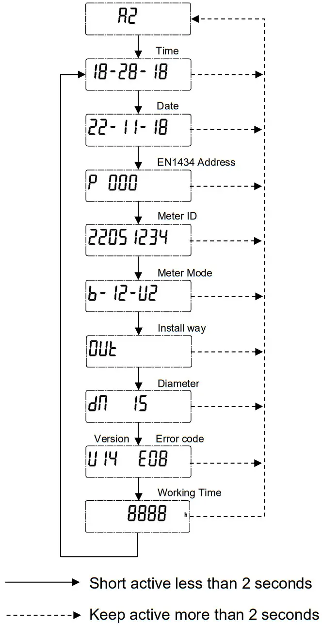 Bove Technology B12 VI S Ultrasonic Heat Meter - Temperature Metering2