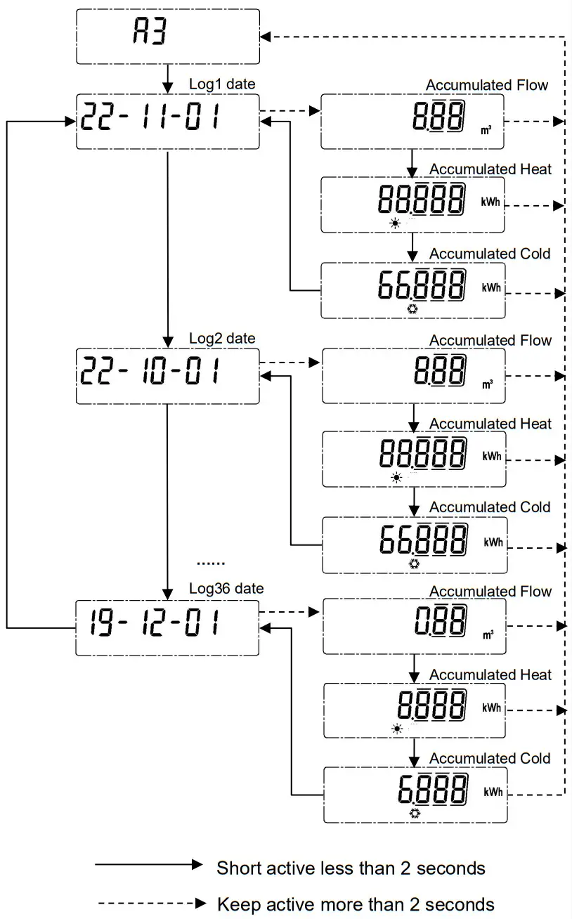 Bove Technology B12 VI S Ultrasonic Heat Meter - Temperature Metering3