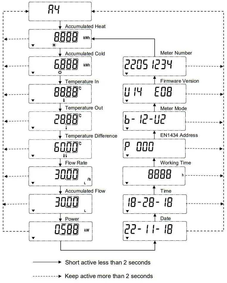 Bove Technology B12 VI S Ultrasonic Heat Meter - Temperature Metering4