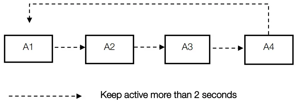Bove Technology B12 VI S Ultrasonic Heat Meter - User Loop