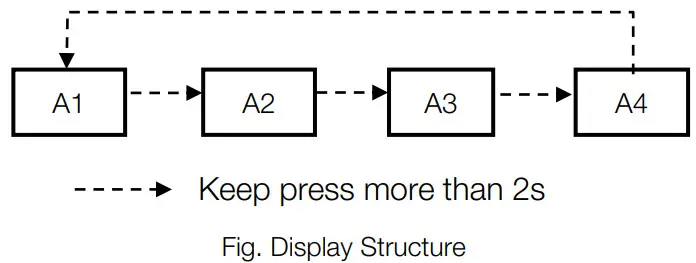Bove Technology B12 VI S Ultrasonic Heat Meter - structure