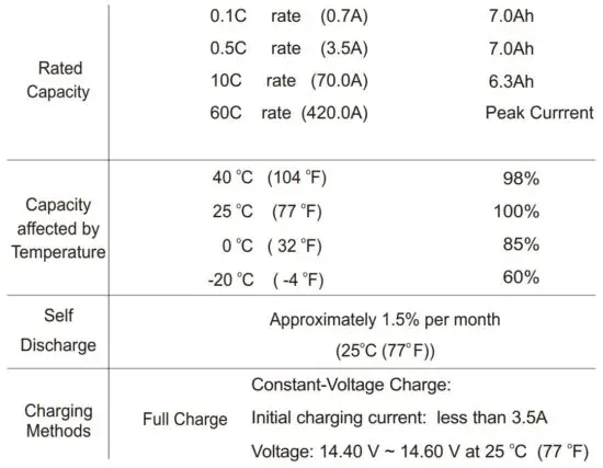 FIG 3 Electrical Specification